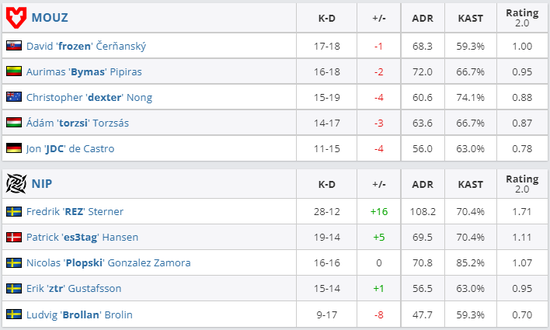 微软 XGP 订阅将迎来风暴英雄与古惑狼 4 新成员