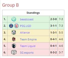 DOTA2国际邀请赛中国战队取得亚军 2026年赛事重回上海