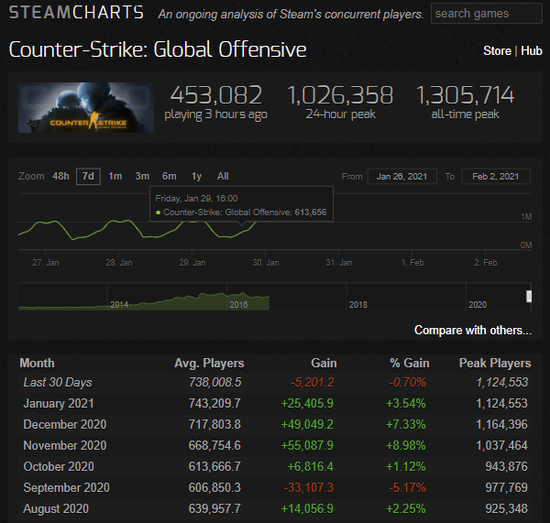 荣耀平板新功能体验招募活动开启